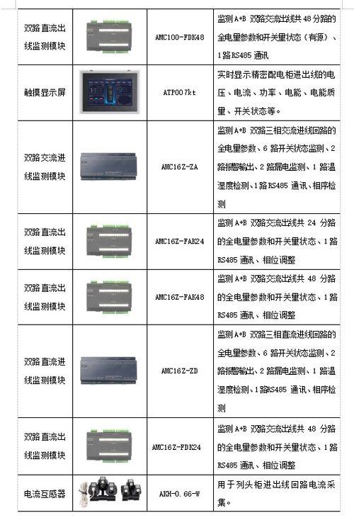 浅谈数据中心精细化建设策略分析——基于计算机软件技术开发视角