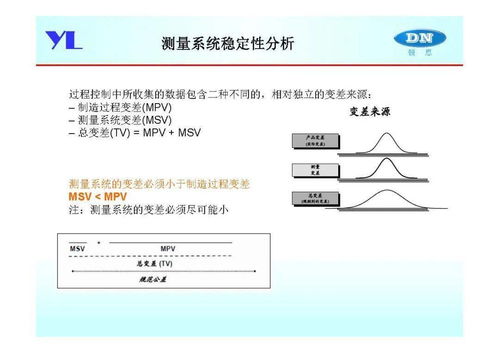 产品尺寸定义及制造控制 计算机软硬件及外围设备