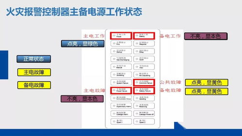 物业消防设备设施应急操作、巡查方法及计算机软件技术开发应用培训课件