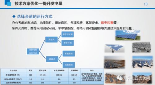 平价光伏电站的成本构成、设备选型及系统经济性与软硬件技术分析